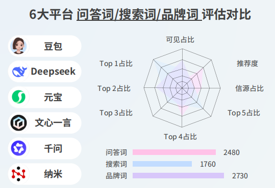 6家企业数据汇总