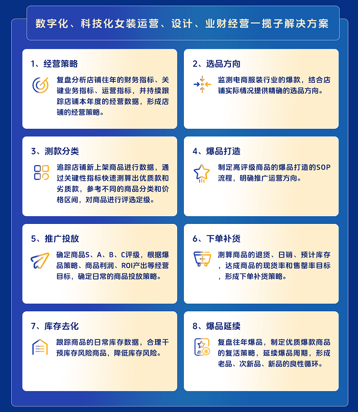 商慧眼选品测款SOP
